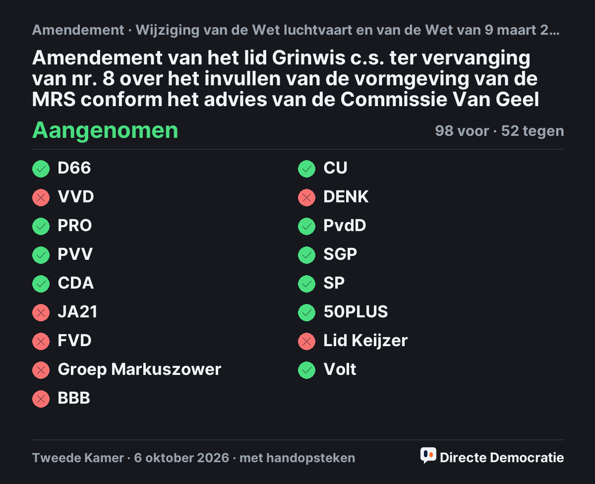 Stemmingsuitslag: Amendement van het lid Grinwis c.s. ter vervanging van nr. 8 over het invullen van de vormgeving van de MRS conform het advies van de Commissie Van Geel, aangenomen
