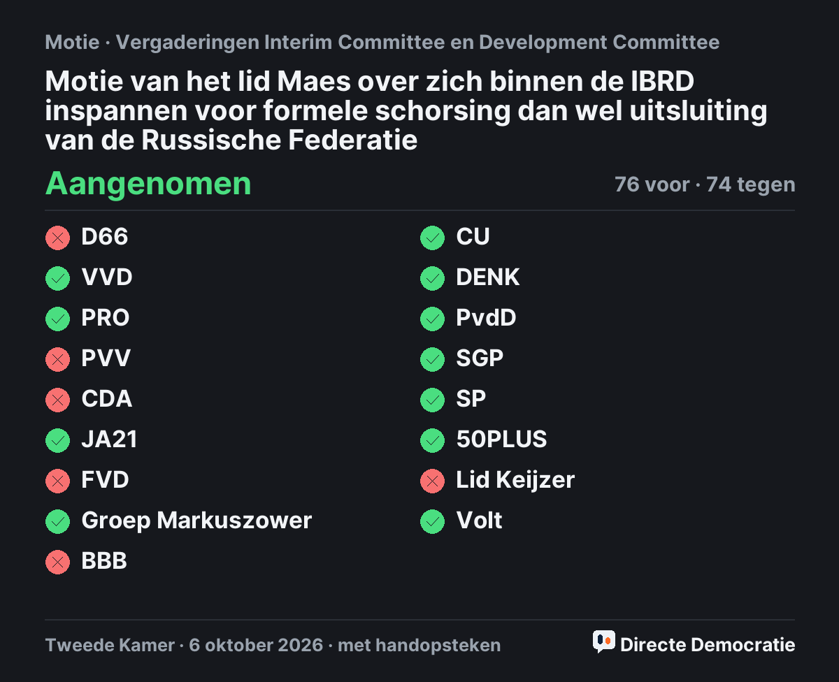 Stemmingsuitslag: Motie van het lid Maes over zich binnen de IBRD inspannen voor formele schorsing dan wel uitsluiting van de Russische Federatie, aangenomen