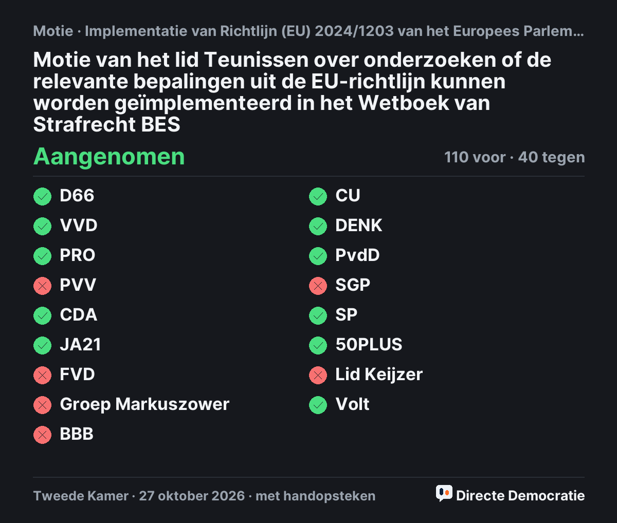 Stemmingsuitslag: Motie van het lid Teunissen over onderzoeken of de relevante bepalingen uit de EU-richtlijn kunnen worden geïmplementeerd in het Wetboek van Strafrecht BES, aangenomen